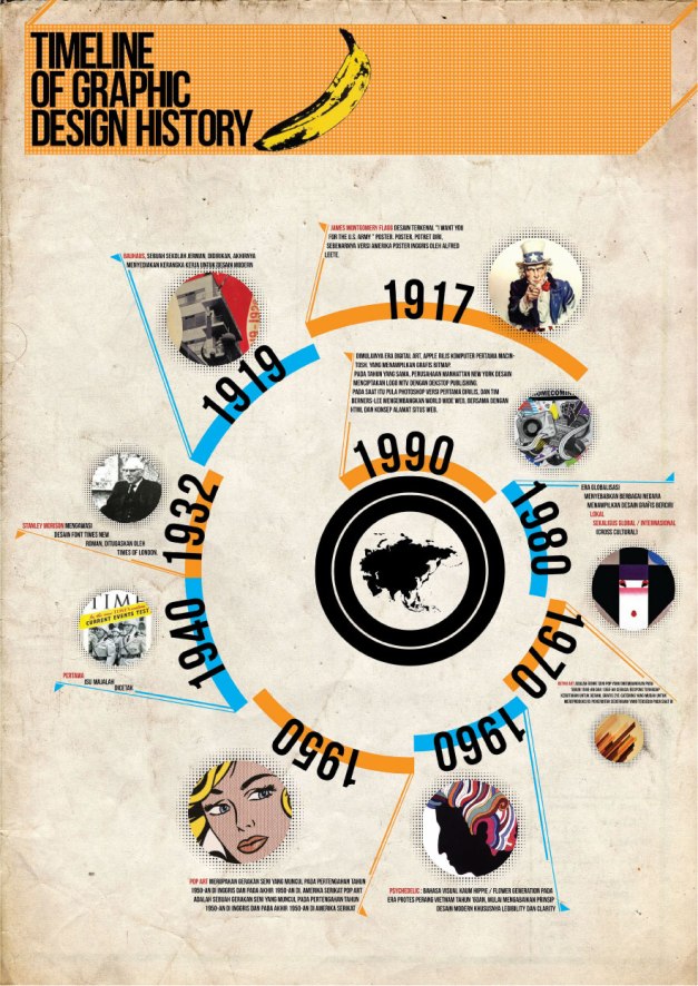 timeline_of_graphic_design_by_scrfaceunited-d3fhl59